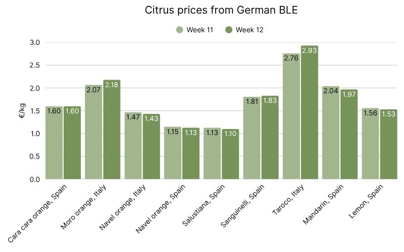 Citrus prices in German BLE (1).jpg